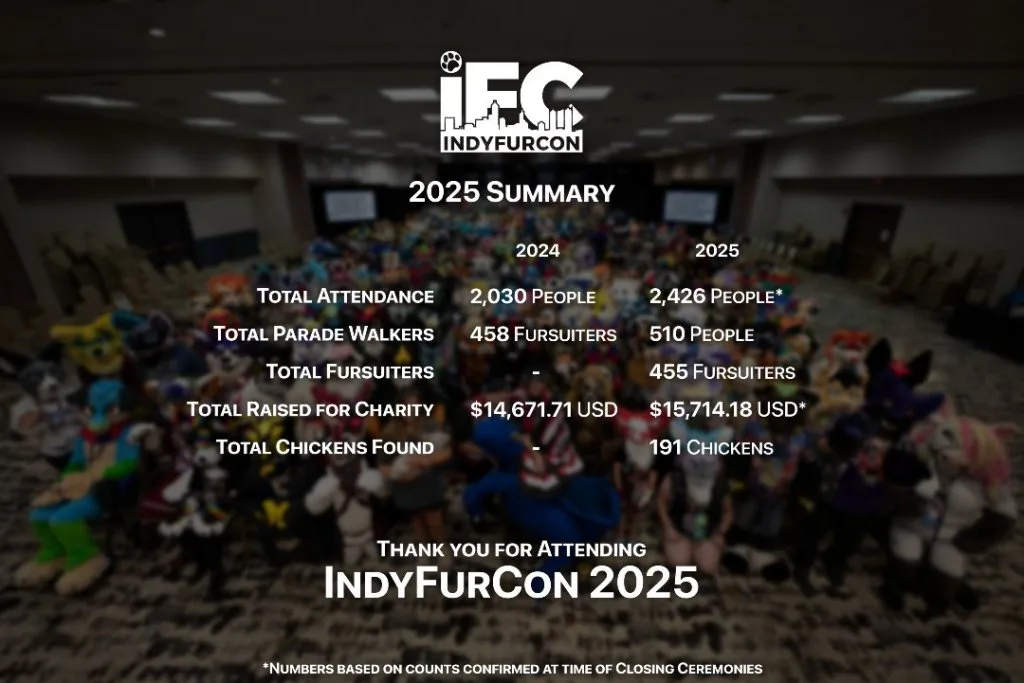 Indy Fur Con 2025 #Numbers